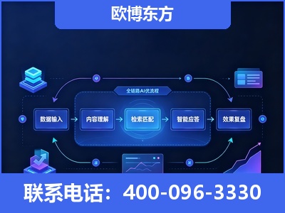 平果-专业deepseek优化
